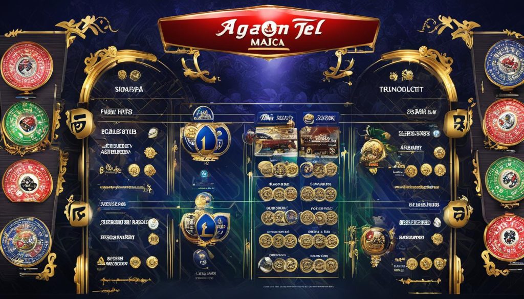 Agen Togel Macau Online